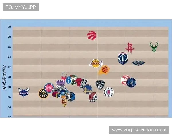 火箭战术板调整侧重防守与快速反击