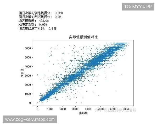 NBA球队赛后经济效益评估模型构建